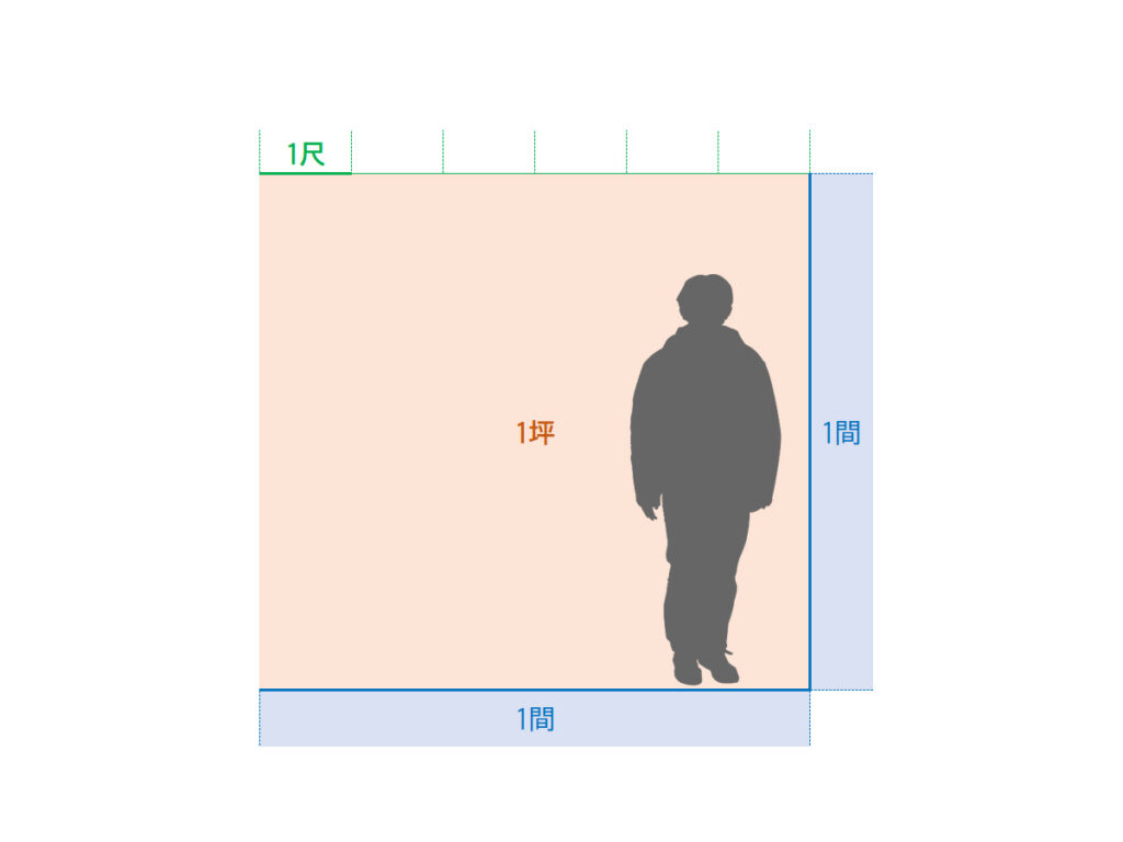 間 坪 尺 って イベント業界でよく使われる単位を解説します 株式会社共栄美装